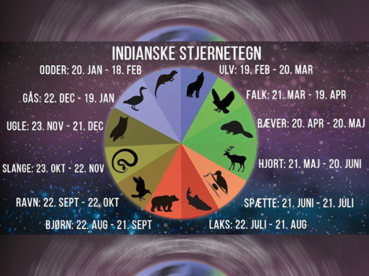 Stjernetegn indiansk Stjernetegn: Læs