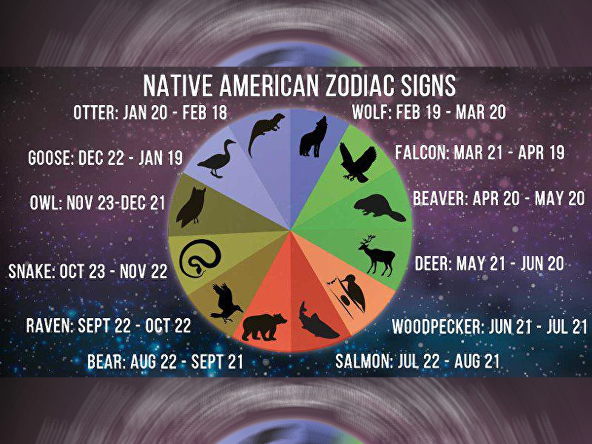 9 июля знак гороскопа. Тотемное животное знаков зодиака. Тотемные животные знаков зодиака. Томное животное по знаку зодиака. Тотемное животное по знаку з.